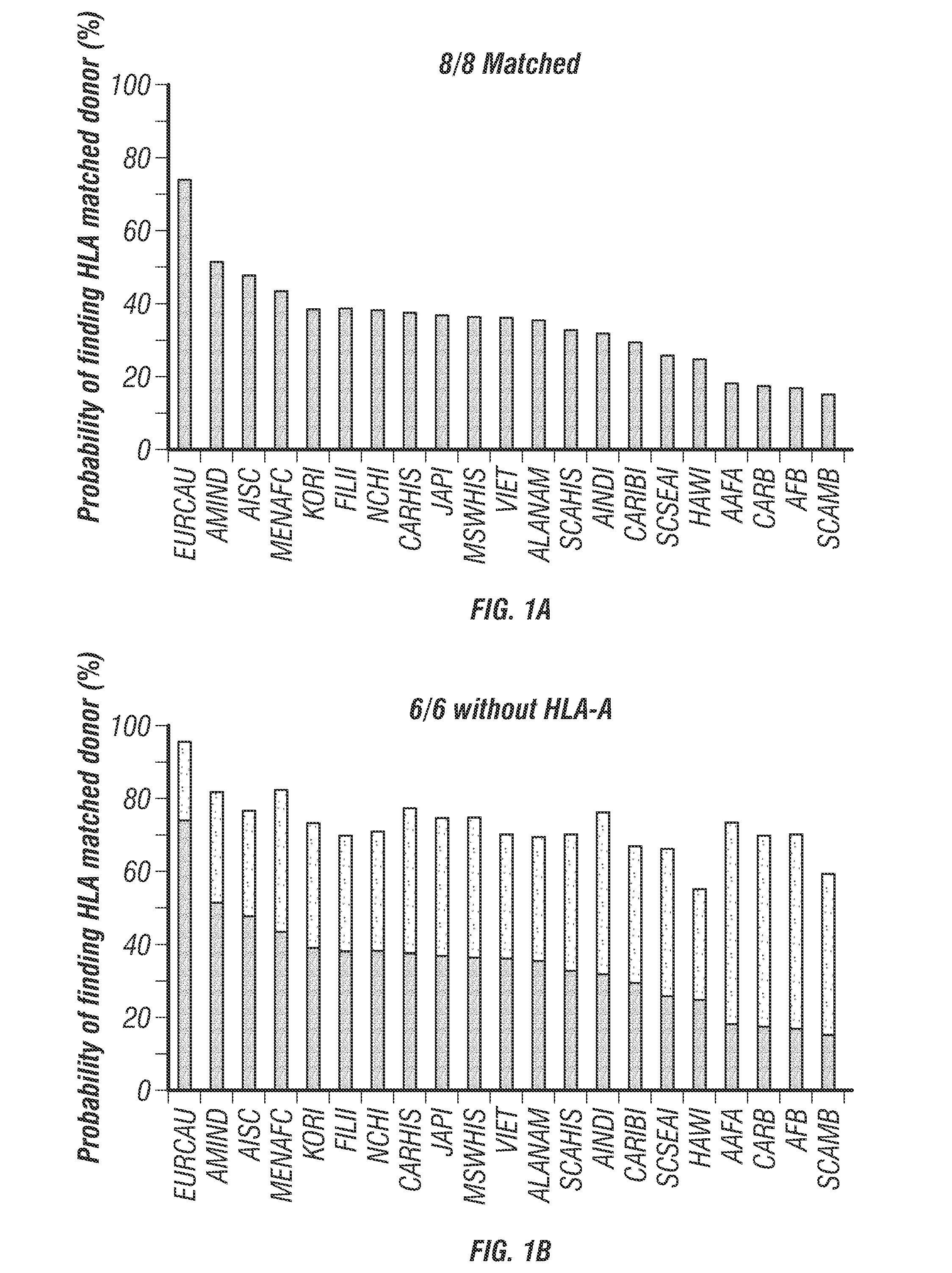 Application of induced pluripotent stem cells to generate adoptive cell therapy products