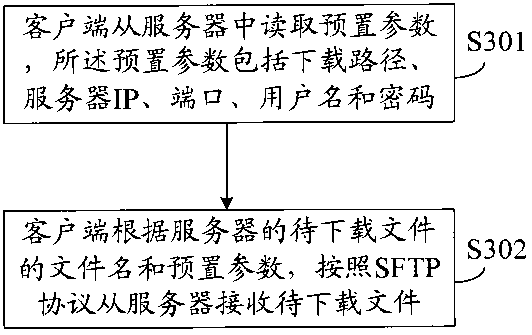 File upload and download method, system and related equipment based on sftp protocol