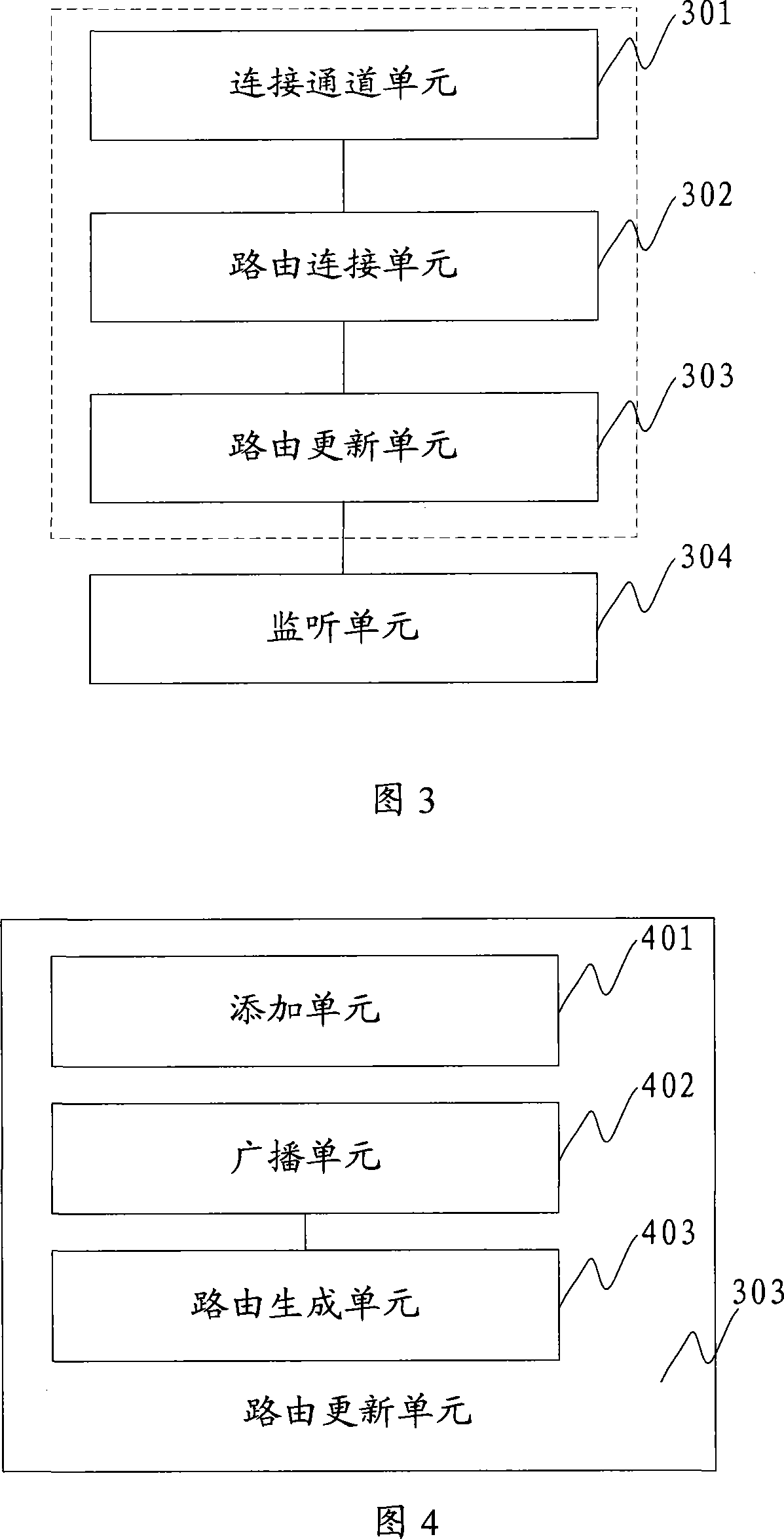 Routing information generating method, system and message routing method and system