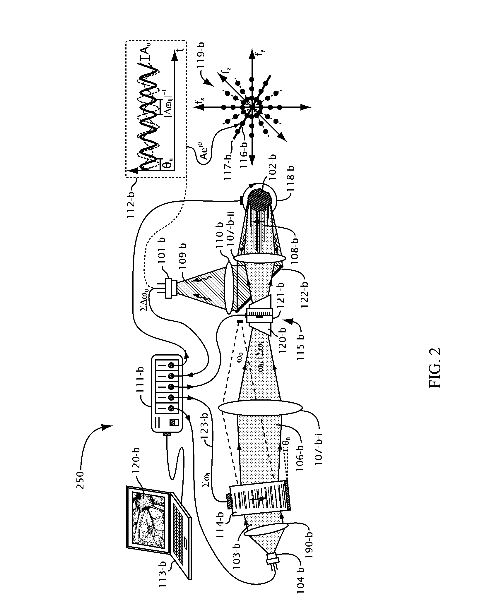 Fourier domain sensing