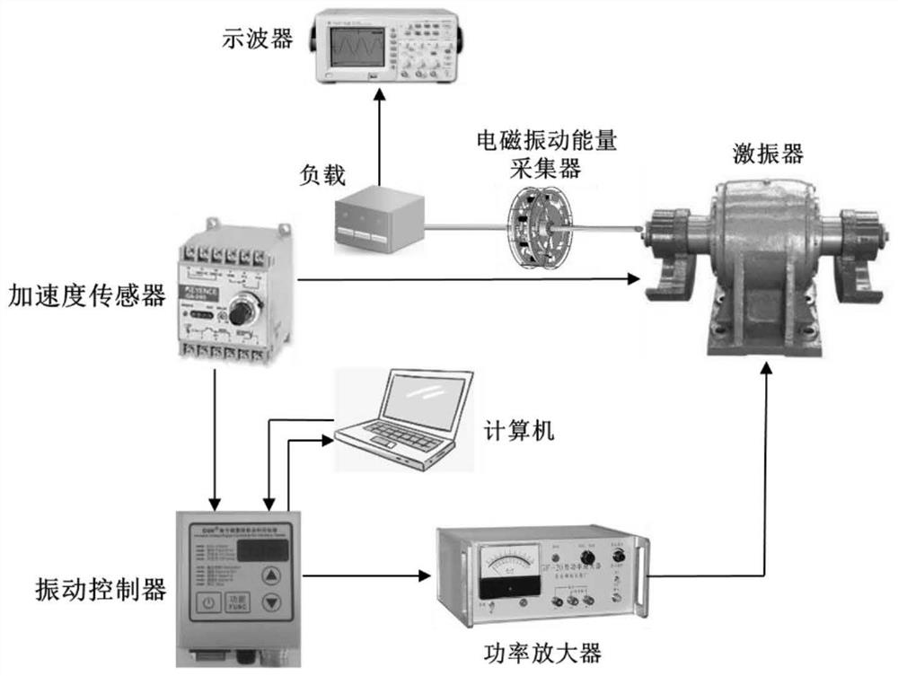 Self-driven sensing method for galloping state of power transmission line