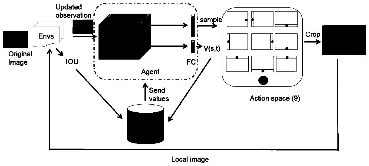 Lightweight image automatic clipping system and method based on deep reinforcement learning