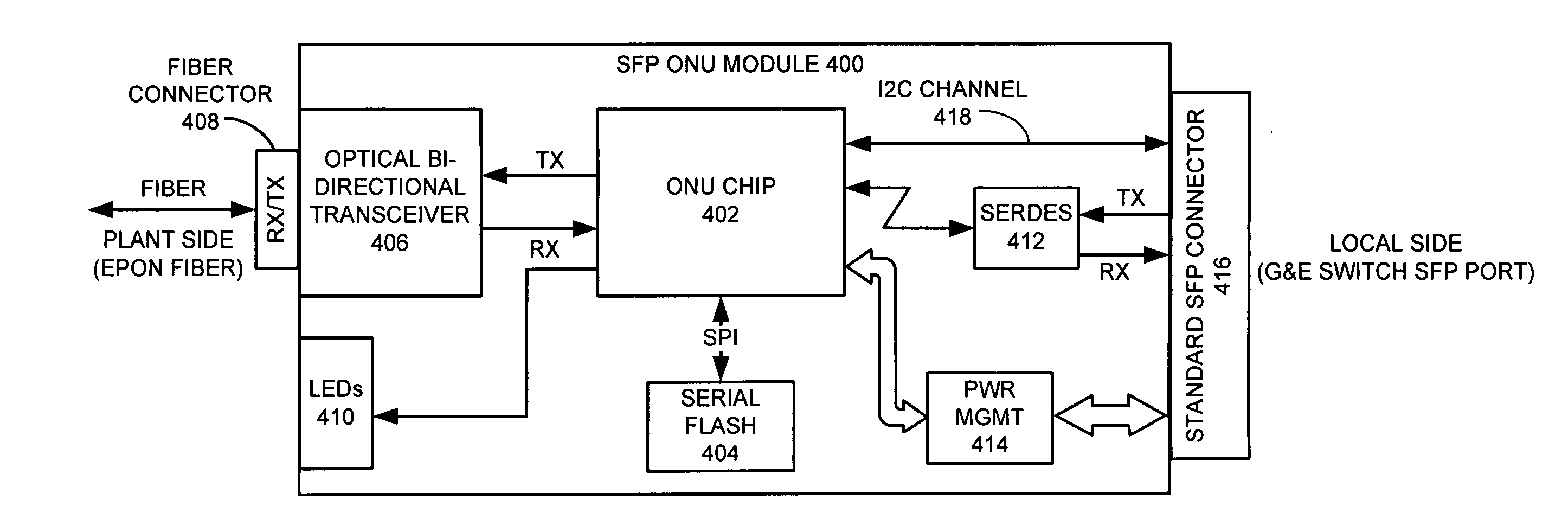 Small form factor, pluggable ONU