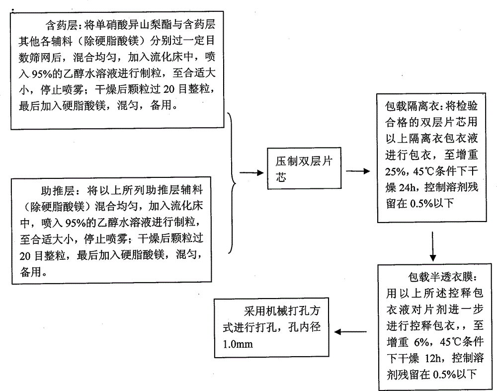 Isosorbide mononitrate timing controlled release preparation and preparation method thereof