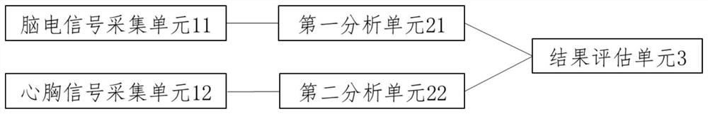 Anesthesia state monitoring method and device