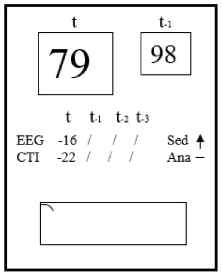 Anesthesia state monitoring method and device