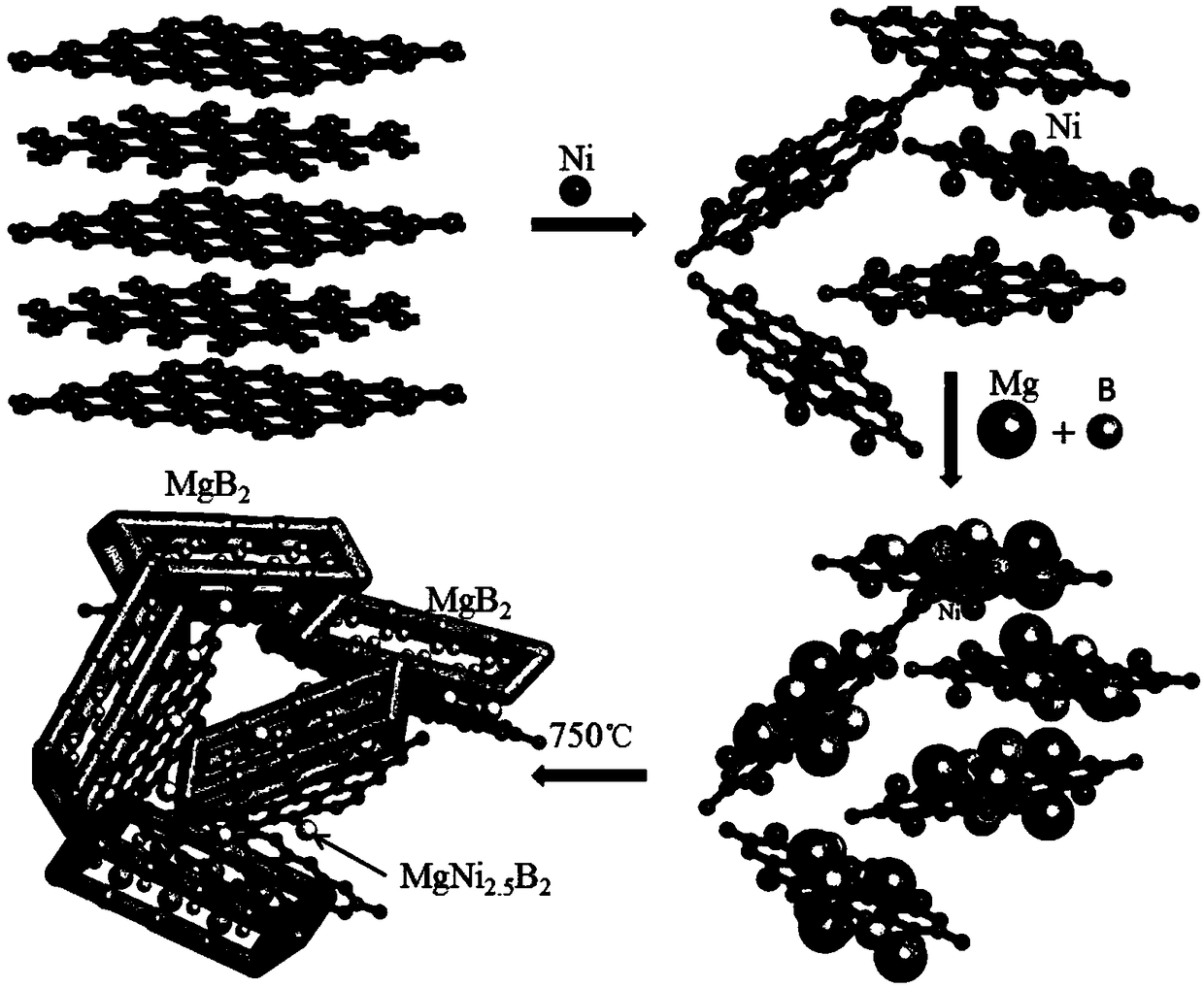 Graphene/metal/mgb2 composite material with high intercrystalline connectivity and preparation method