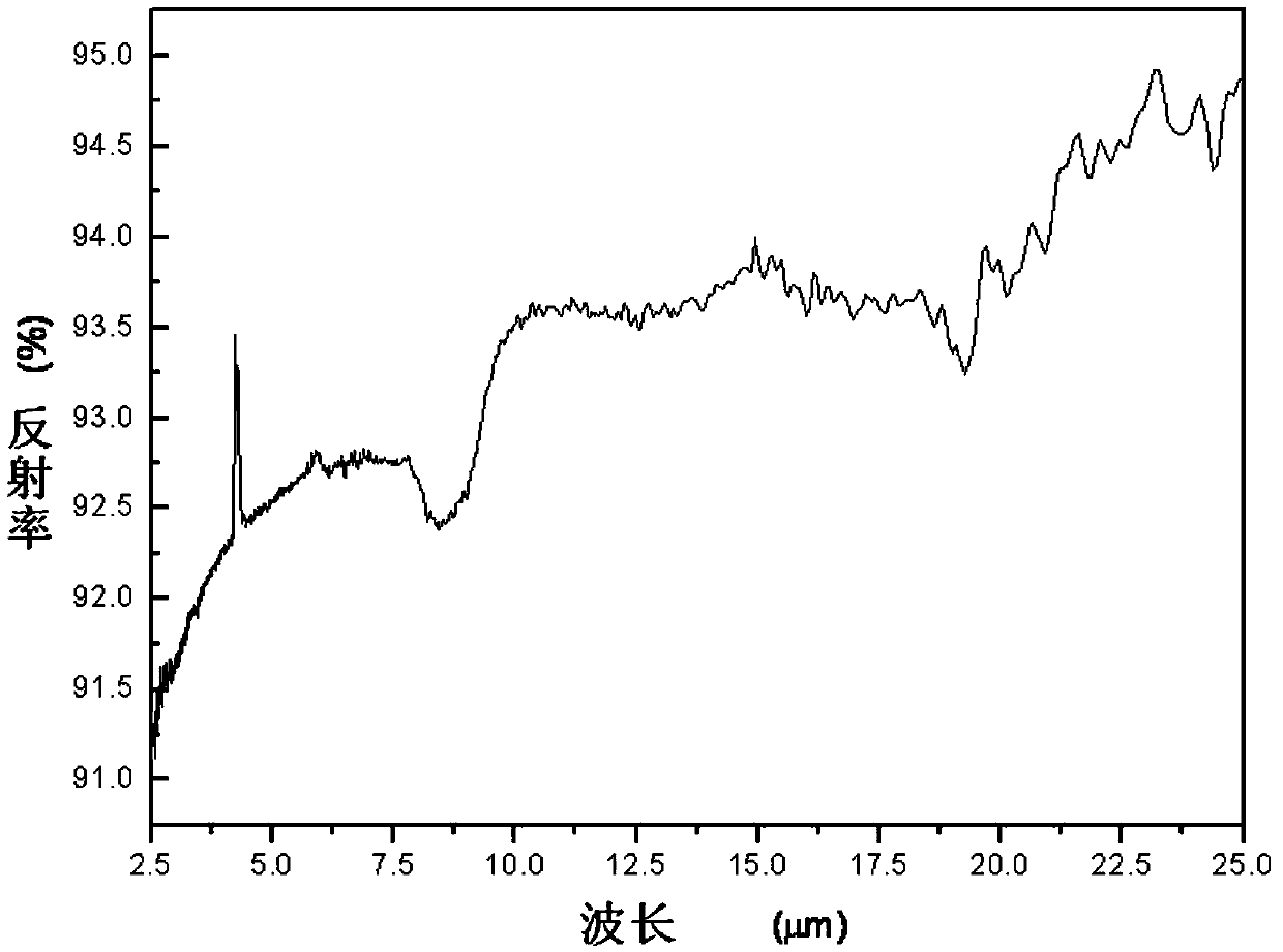 Golden low-emissivity coated glass and manufacturing method thereof