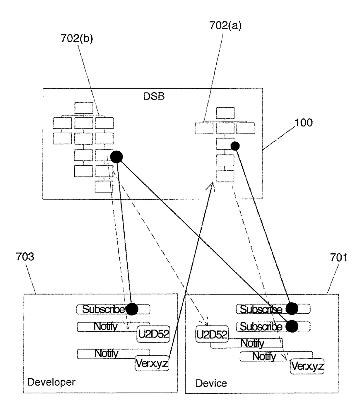 System and method for the data management in the interaction between machines