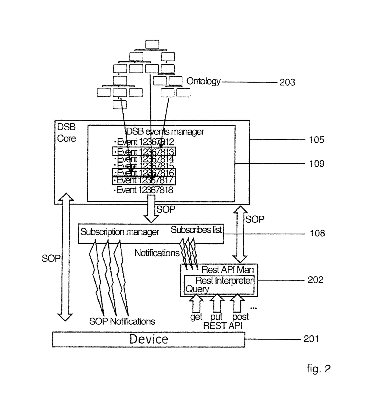 System and method for the data management in the interaction between machines