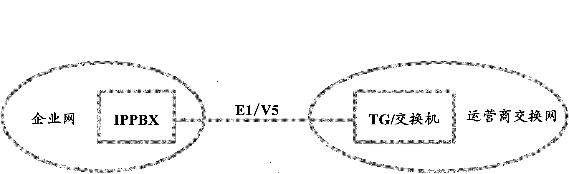 Method and system for bonding fixed-line extension telephones and mobile terminals