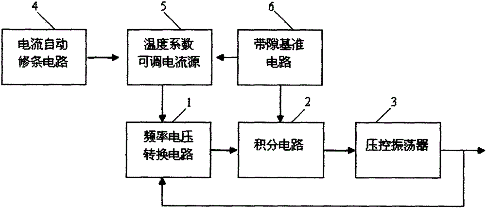 High precision on-chip clock oscillator based on cmos technology