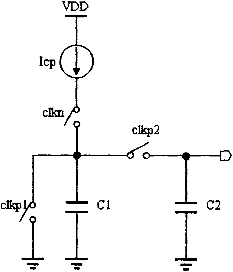 High precision on-chip clock oscillator based on cmos technology