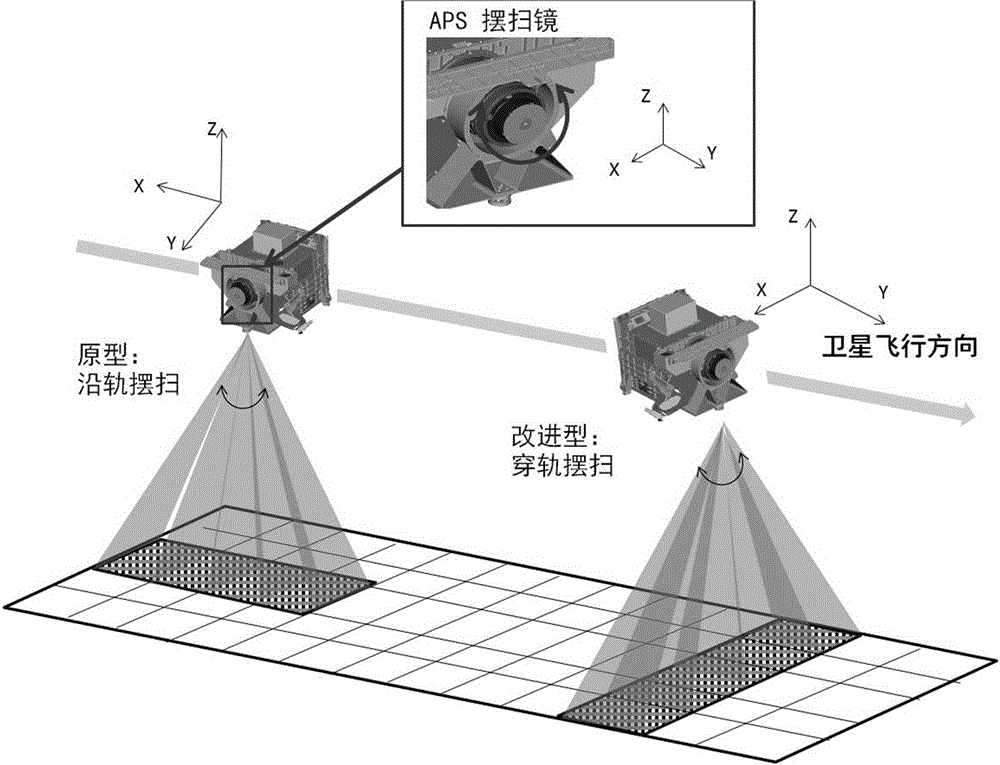 A Method for Detecting Atmospheric Aerosol Parameters by Spaceborne Sensor "Polarized Crossfire"