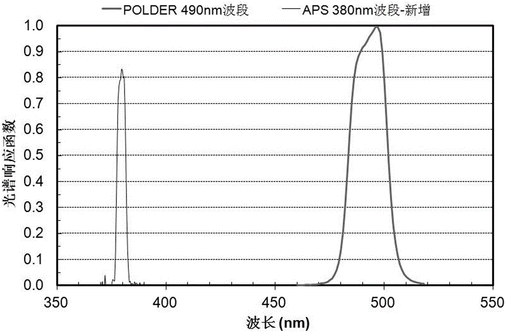 A Method for Detecting Atmospheric Aerosol Parameters by Spaceborne Sensor "Polarized Crossfire"