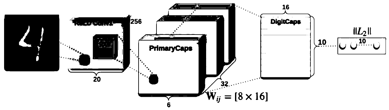 capsule model Chinese word segmentation method based on multi-regularization combination