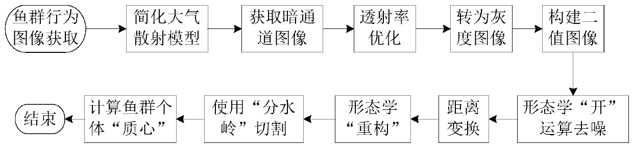 Indoor high-density aquaculture fish two-dimensional coordinate acquisition method based on computer vision technology