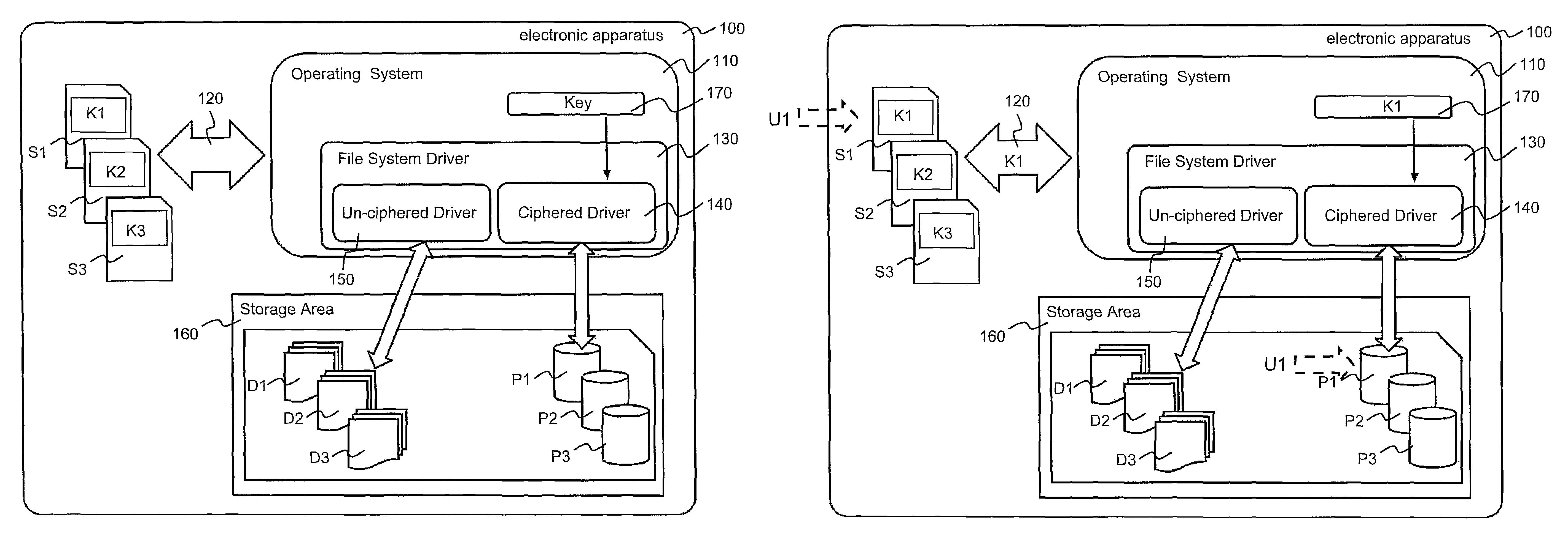 Method for different users to securely access their respective partitioned data in an electronic apparatus