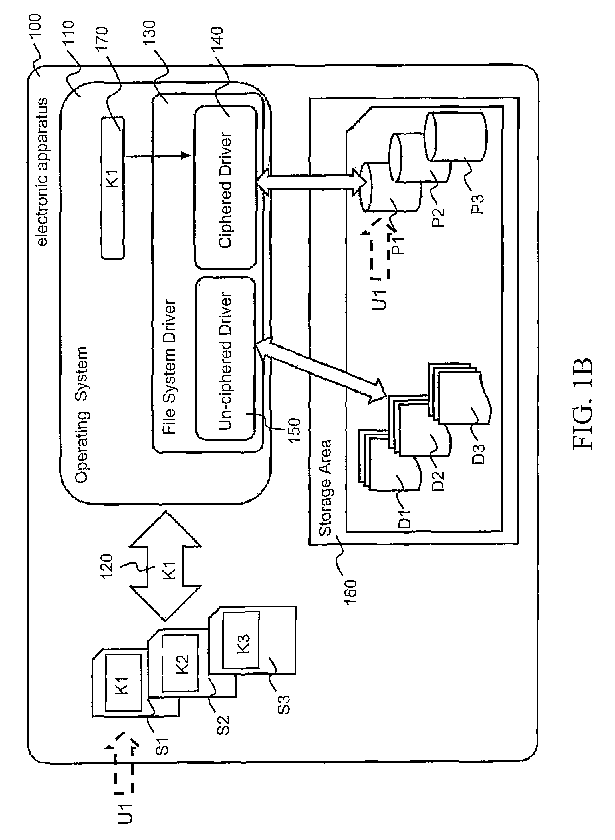 Method for different users to securely access their respective partitioned data in an electronic apparatus