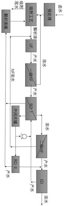 Process for enriching lithium in salt lake brine