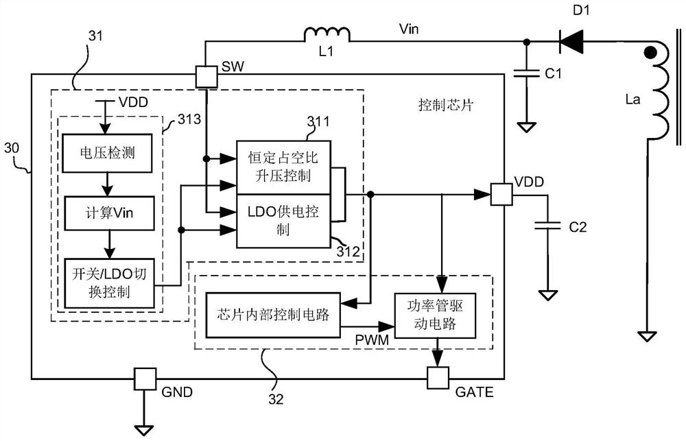 Power conversion system and control chip and power supply control circuit thereof