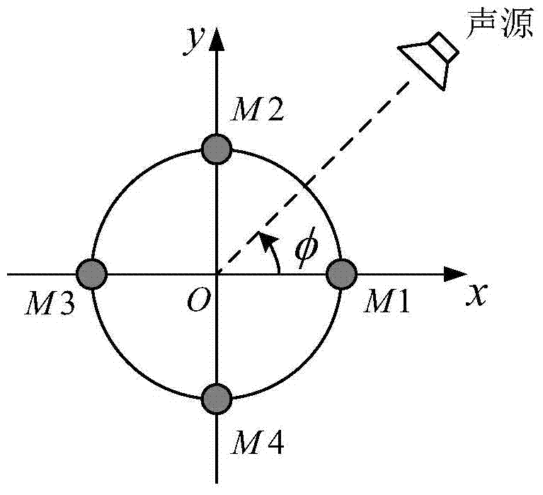 A Sound Source Orientation Method for Sound Intensity Estimation Applicable to Miniature Microphone Array