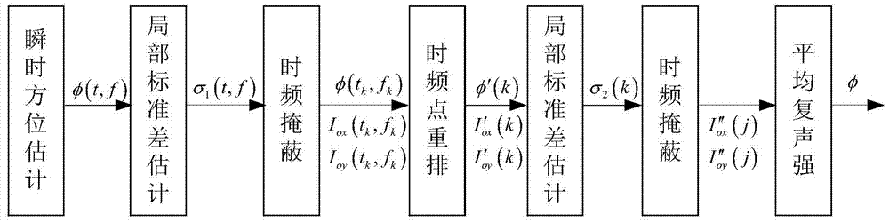 A Sound Source Orientation Method for Sound Intensity Estimation Applicable to Miniature Microphone Array