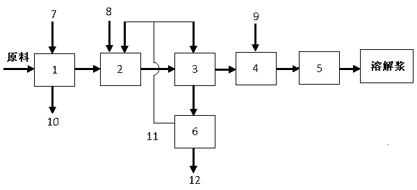 Production method of dissolving pulp