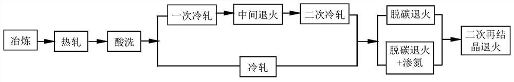 A kind of high magnetostriction coefficient Fe-ga based thin strip and its preparation method