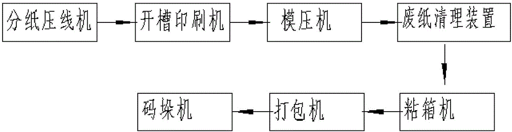 Corrugated carton production process and automatic production line thereof