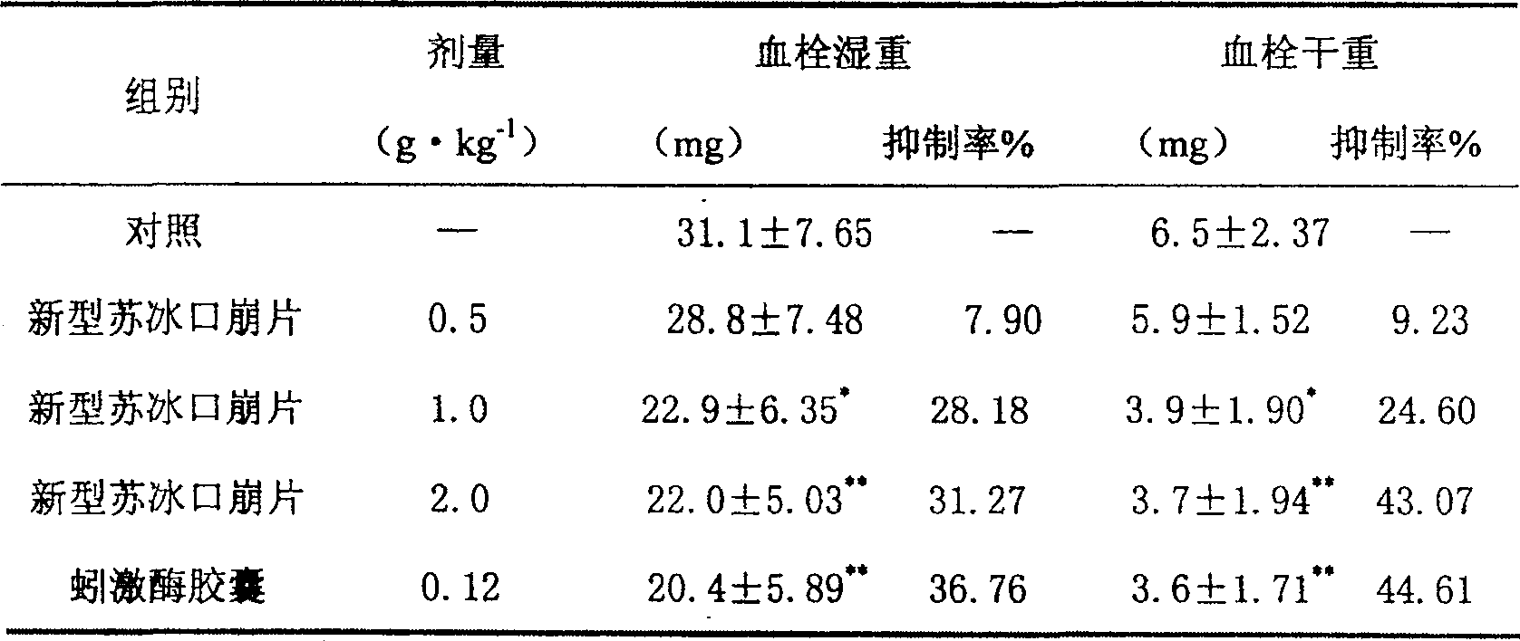 New type quick oral disintegration tablet of Subing and preparation method