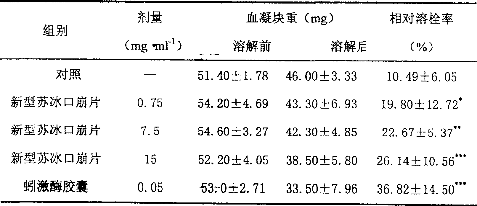 New type quick oral disintegration tablet of Subing and preparation method