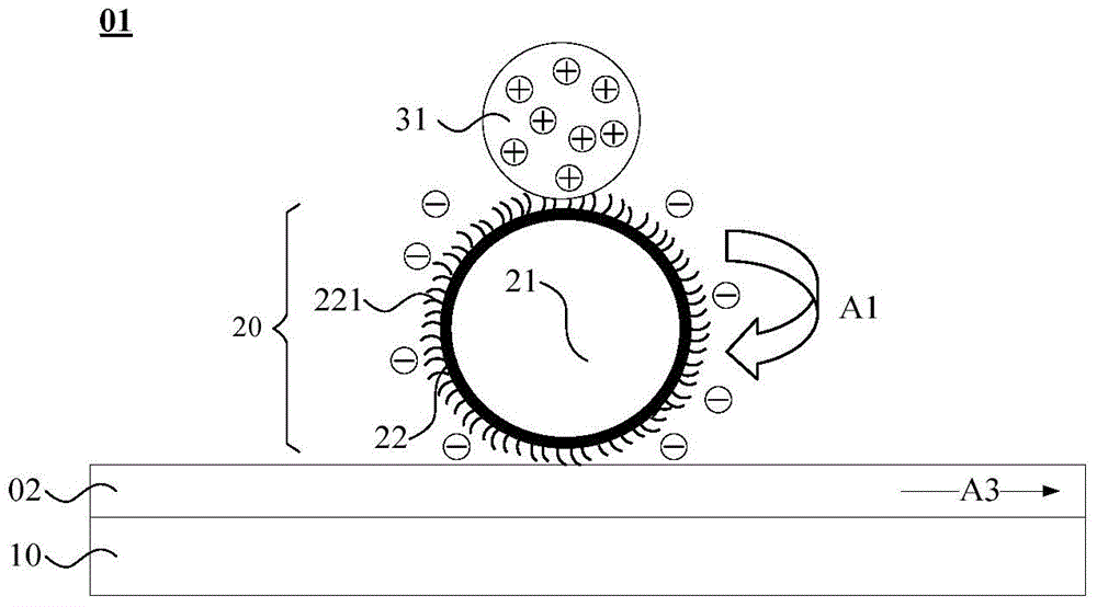 Friction orientation device