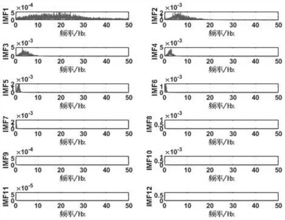 Method for identifying separation or mixing state of binary particles in fluidized bed