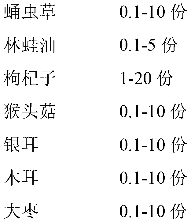 Cordyceps militaris-rana japonica nutrient liquid and preparation method thereof