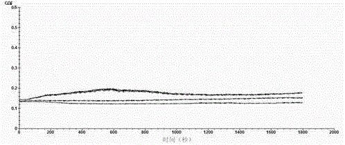 Low-friction nanometer TaC-reinforced carbon-based composite film preparation method