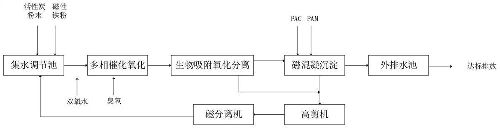 Low-concentration refractory chemical wastewater treatment method and system