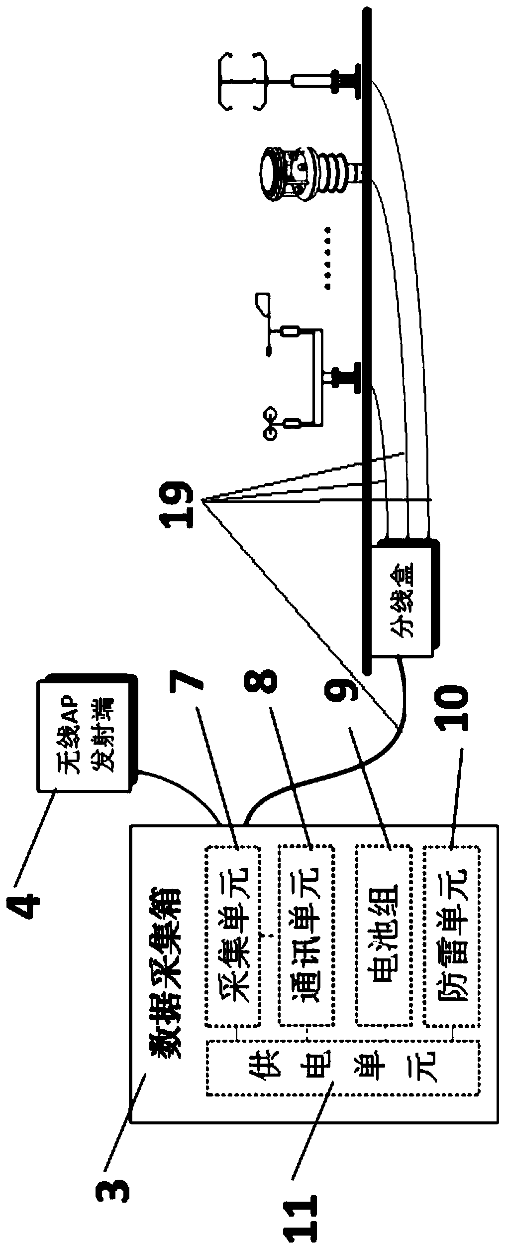 Gradient meteorological observation system based on shared transmission tower