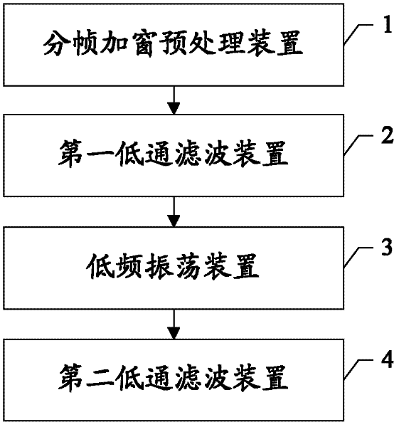 System and method for generating simulation sound effect