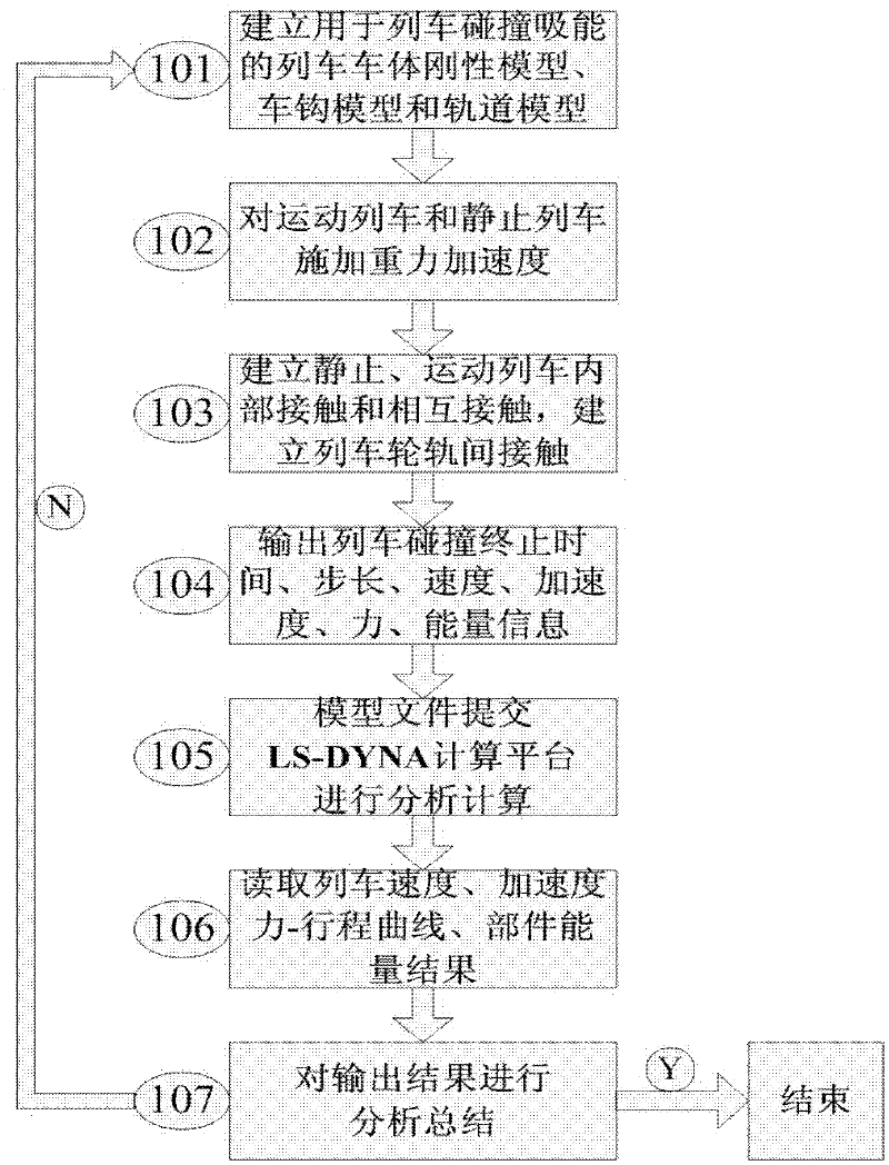 Method for rapidly analyzing energy distribution of train