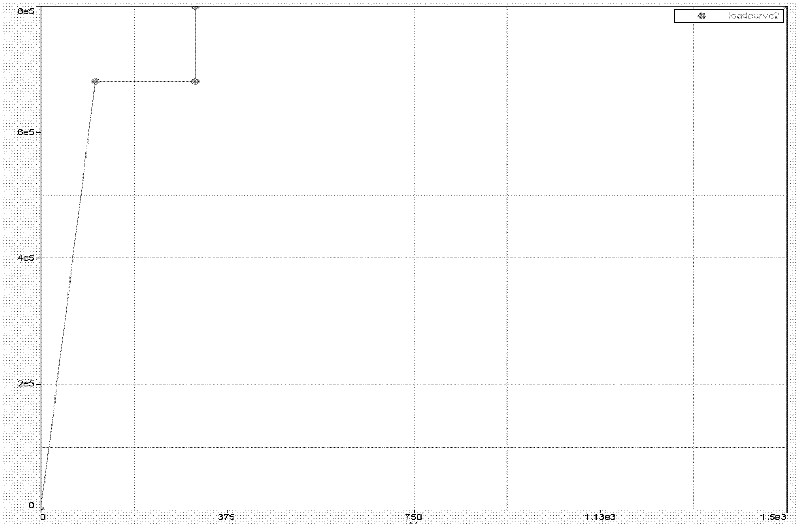 Method for rapidly analyzing energy distribution of train