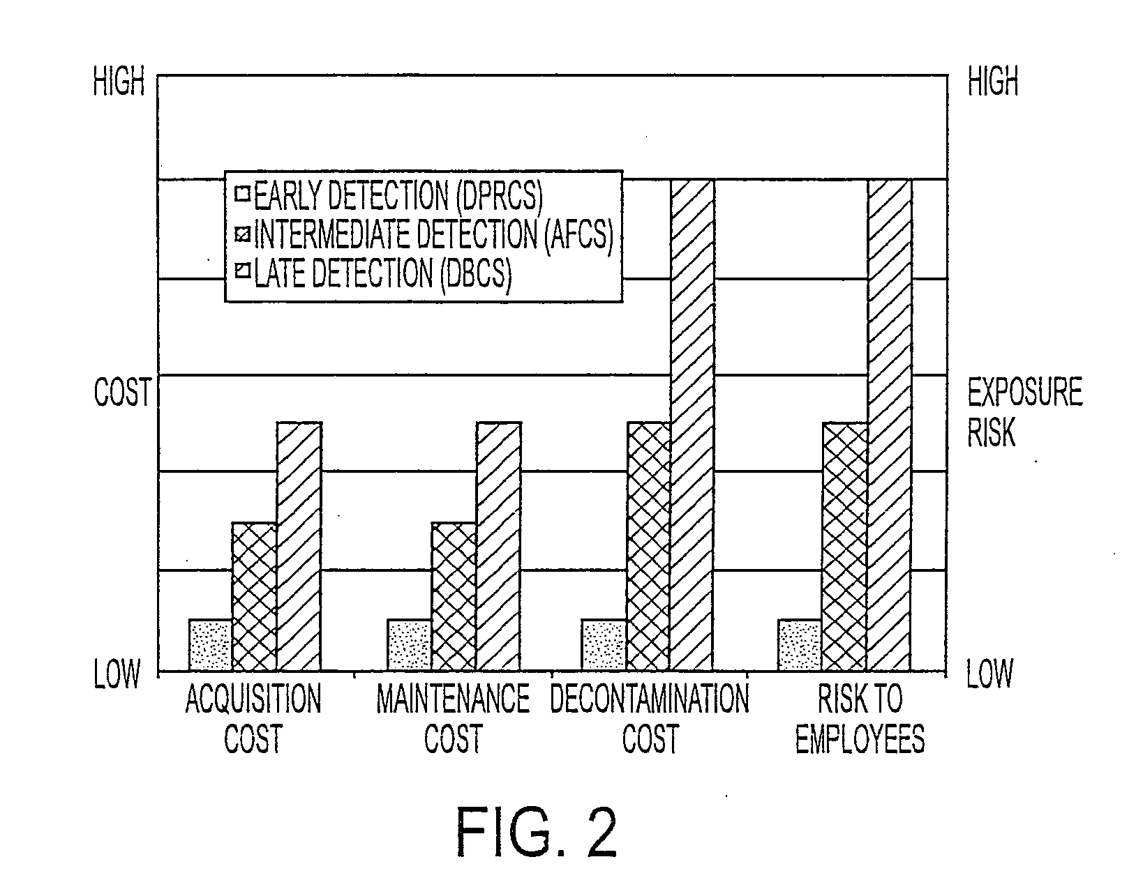 Systems and methods for residue collection