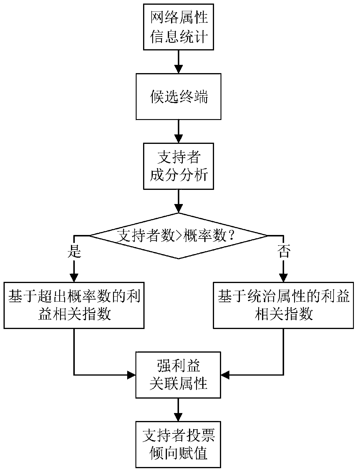 Digital currency transaction method and system based on block chain