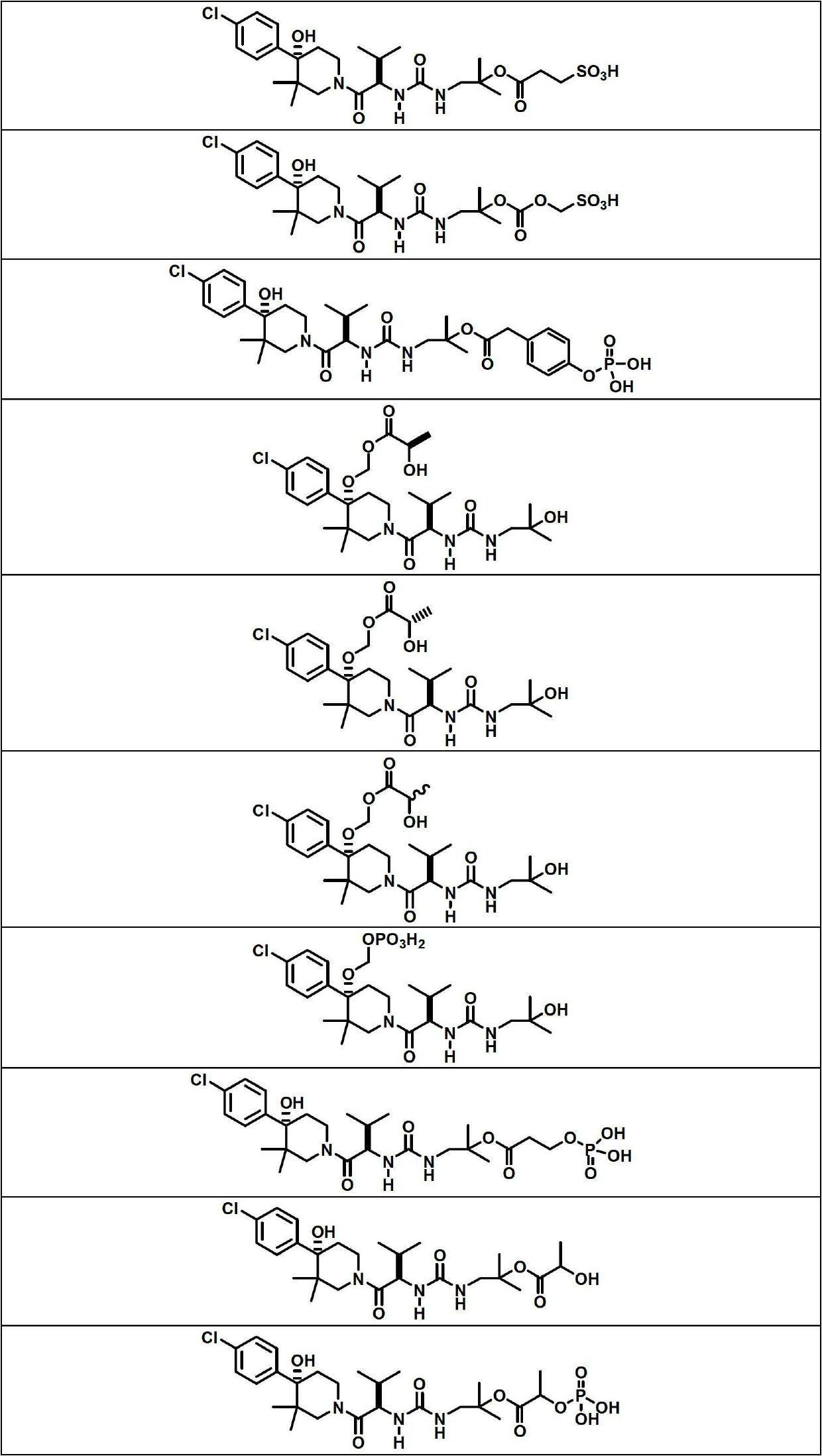 Prodrugs of a piperidinyl derivative as modulators of chemokine receptor activity