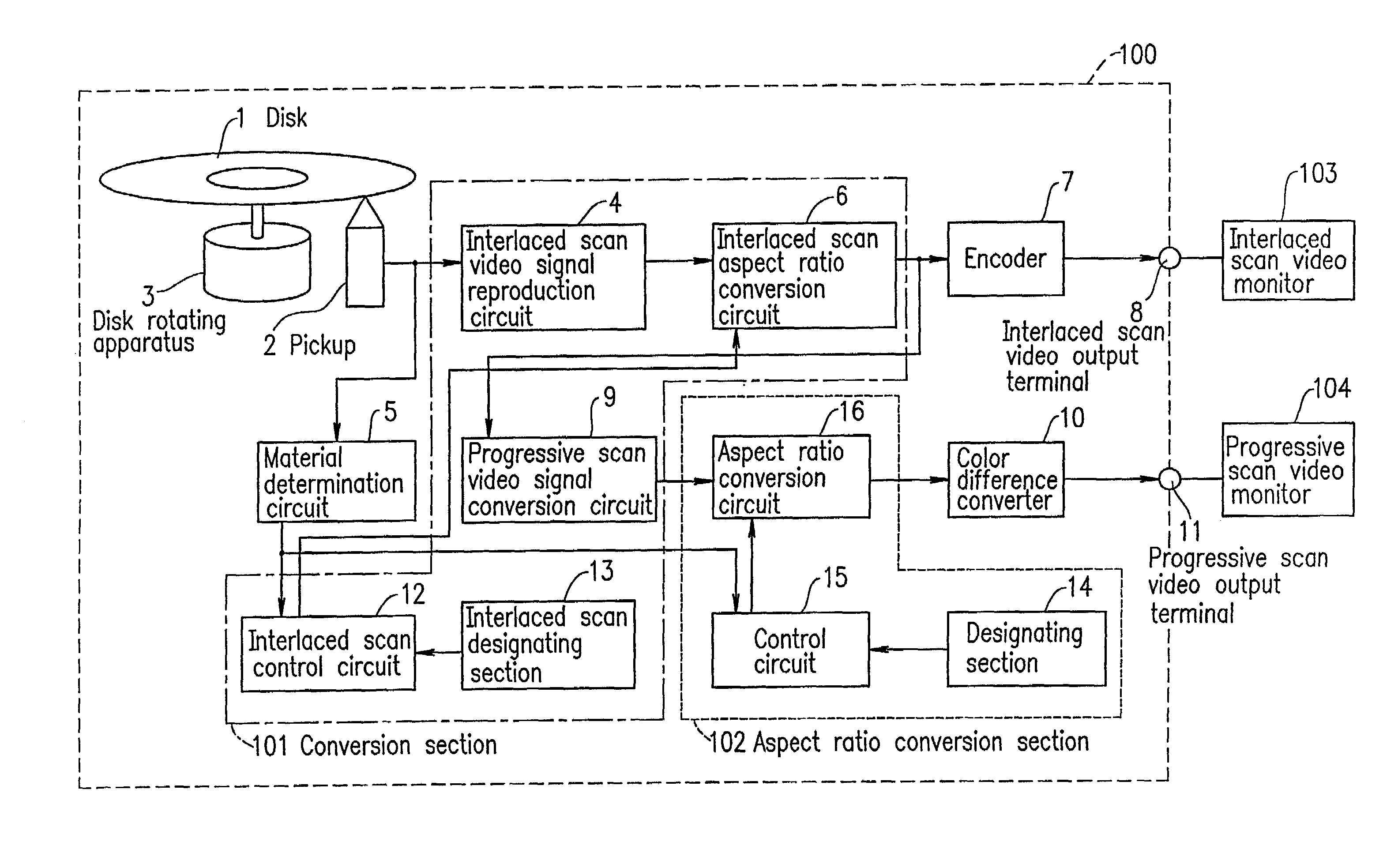 Video signal reproduction apparatus