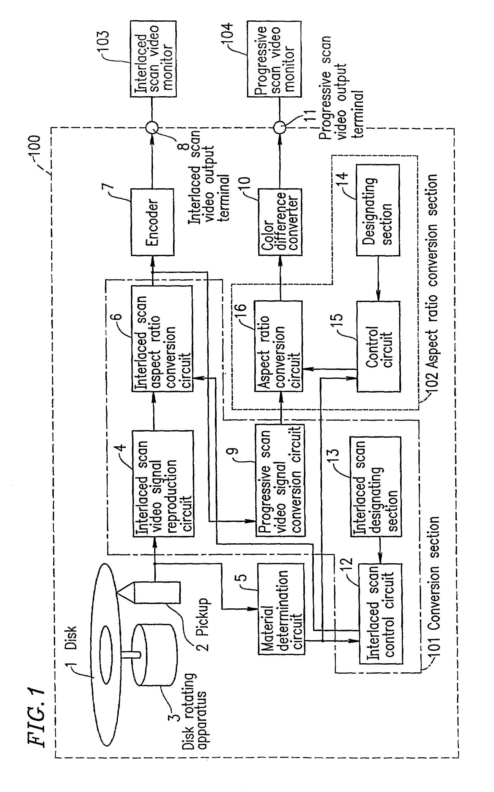 Video signal reproduction apparatus