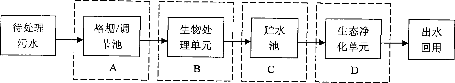 Bio-ecological combination method for effluent purification and reclamation and apparatus