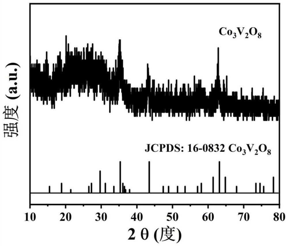 Co3V2O8 bifunctional electro-catalytic material as well as preparation method and application thereof