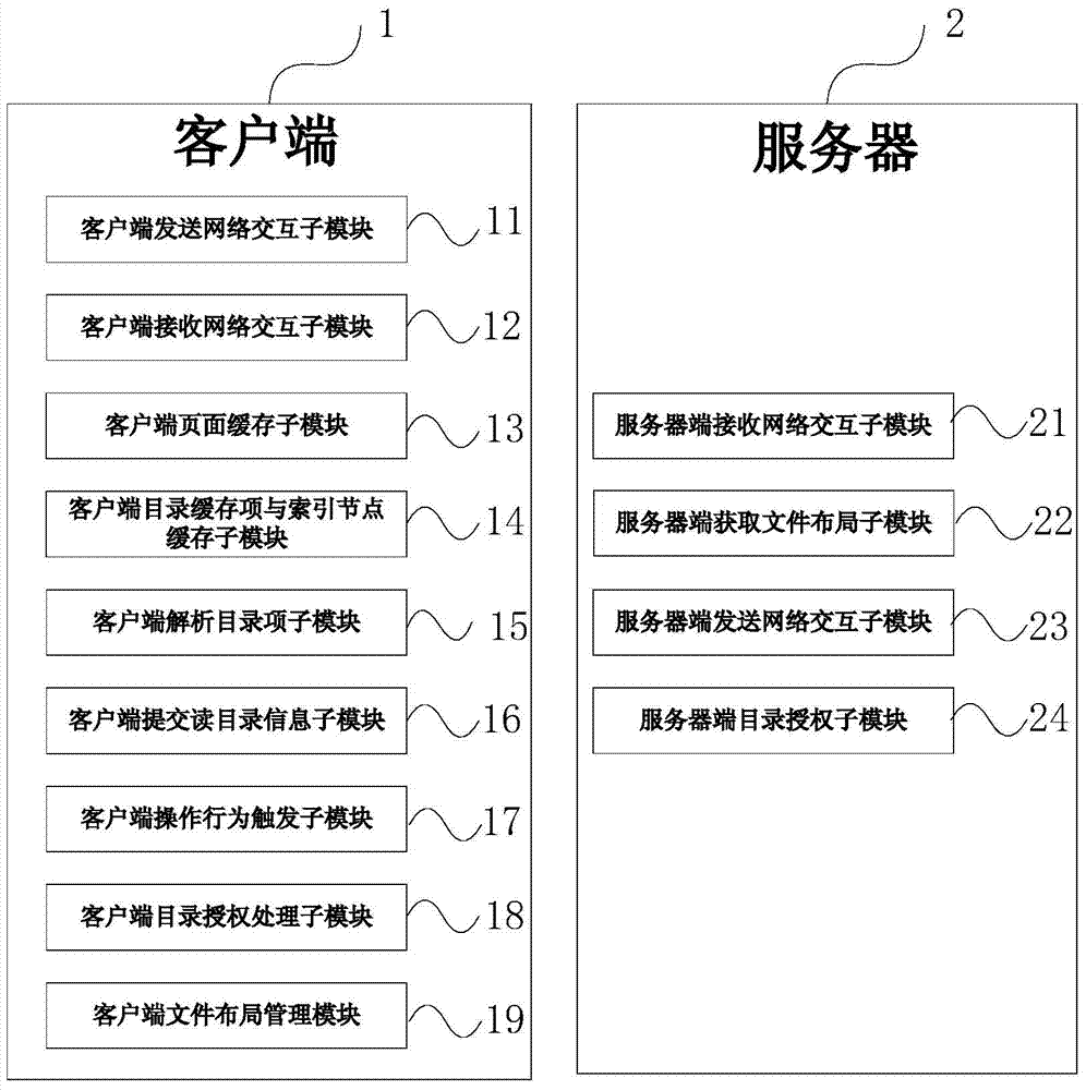 System and method for prefetching file layout through readdir++ in cluster file system