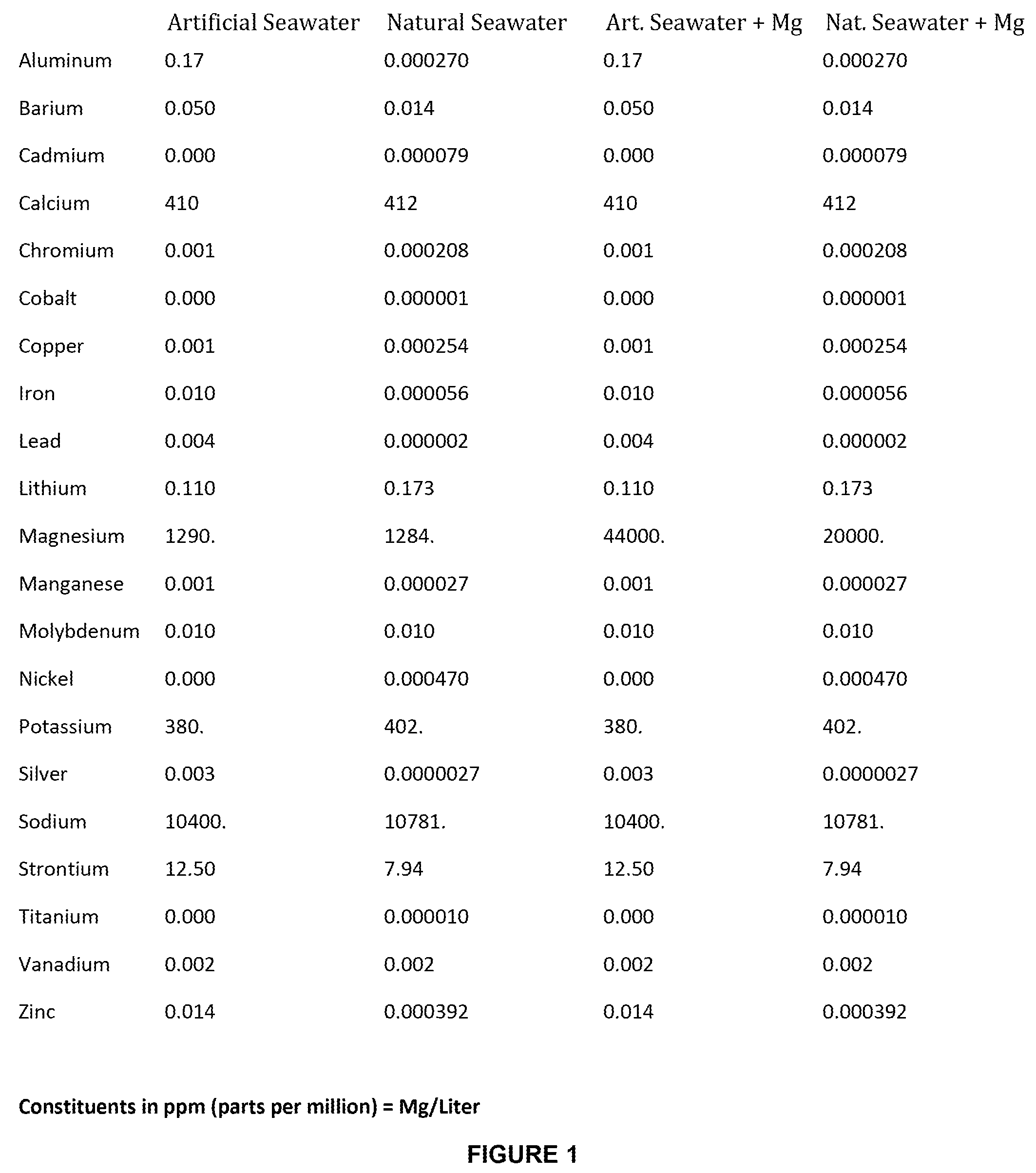 Method and Composition for the Treatment of Skin Conditions